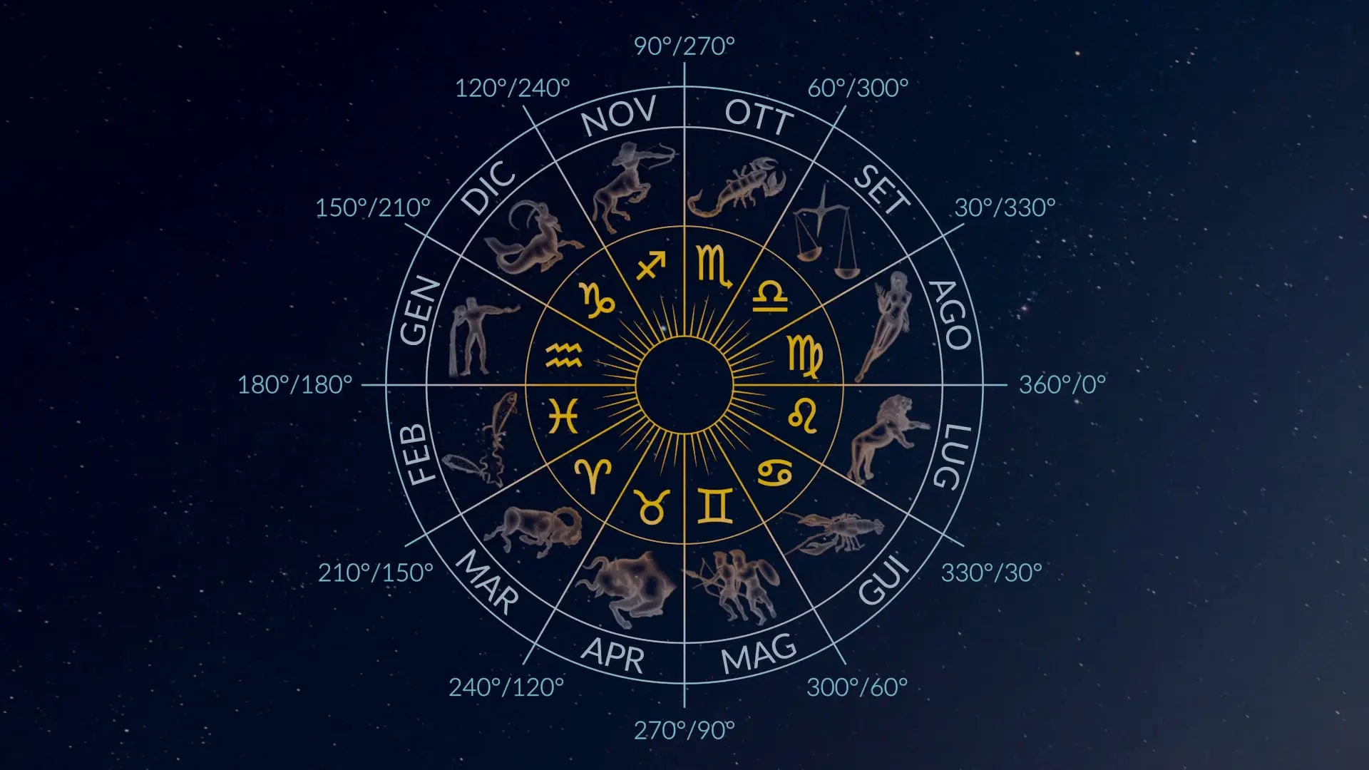 Non sopportano le regole: ecco i segni zodiacali più ribelli e difficili del 2025